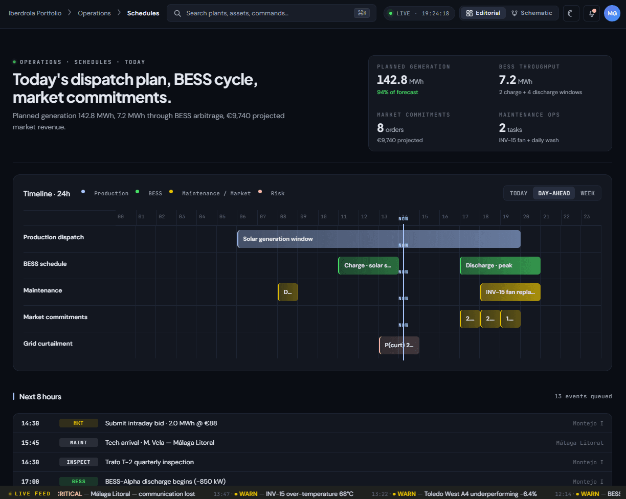dispatch plan · bess cycle · day-ahead overlay