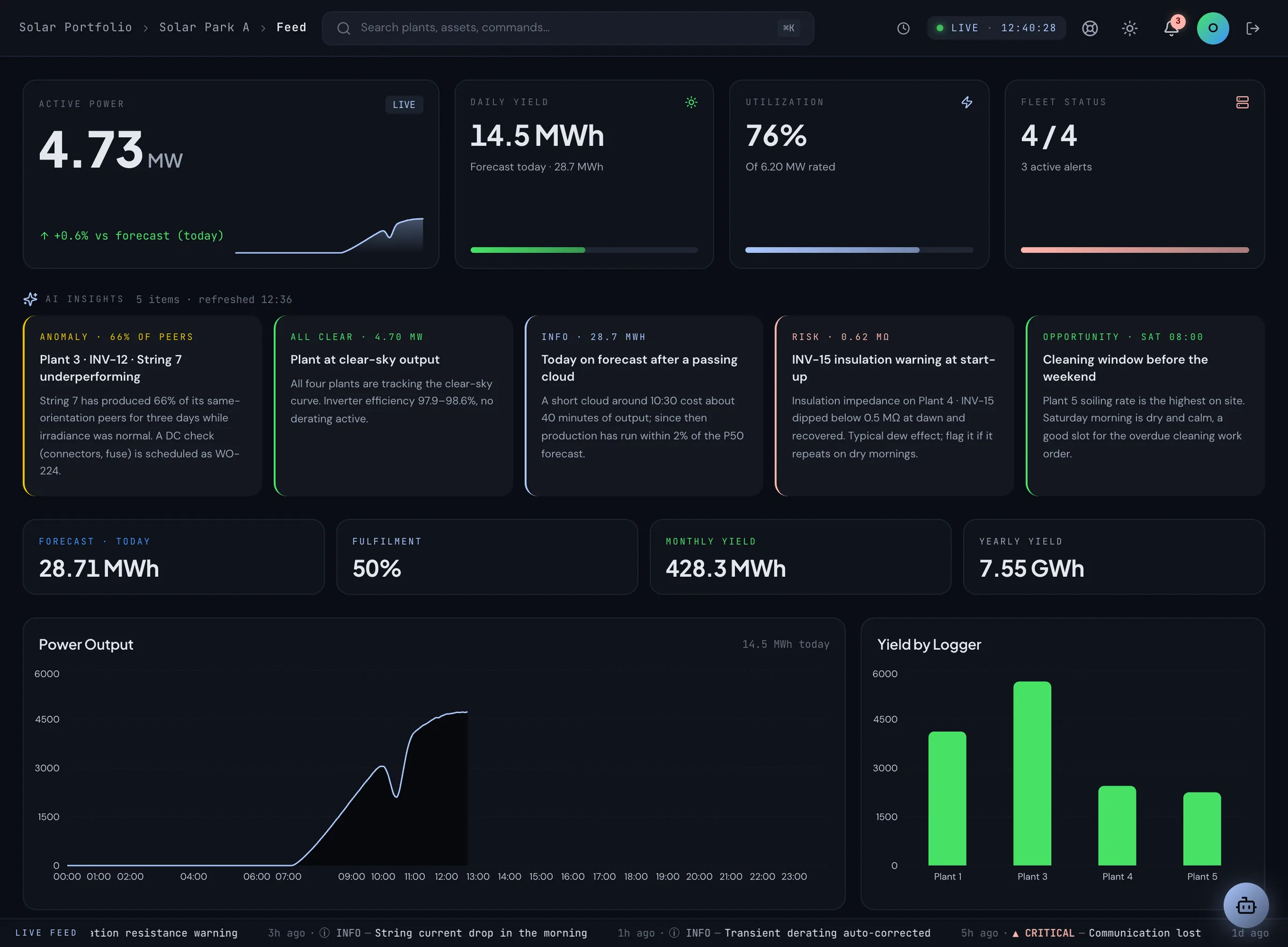 DYNVOLT dashboard feed: the AI operator's insight cards above live plant power and yield