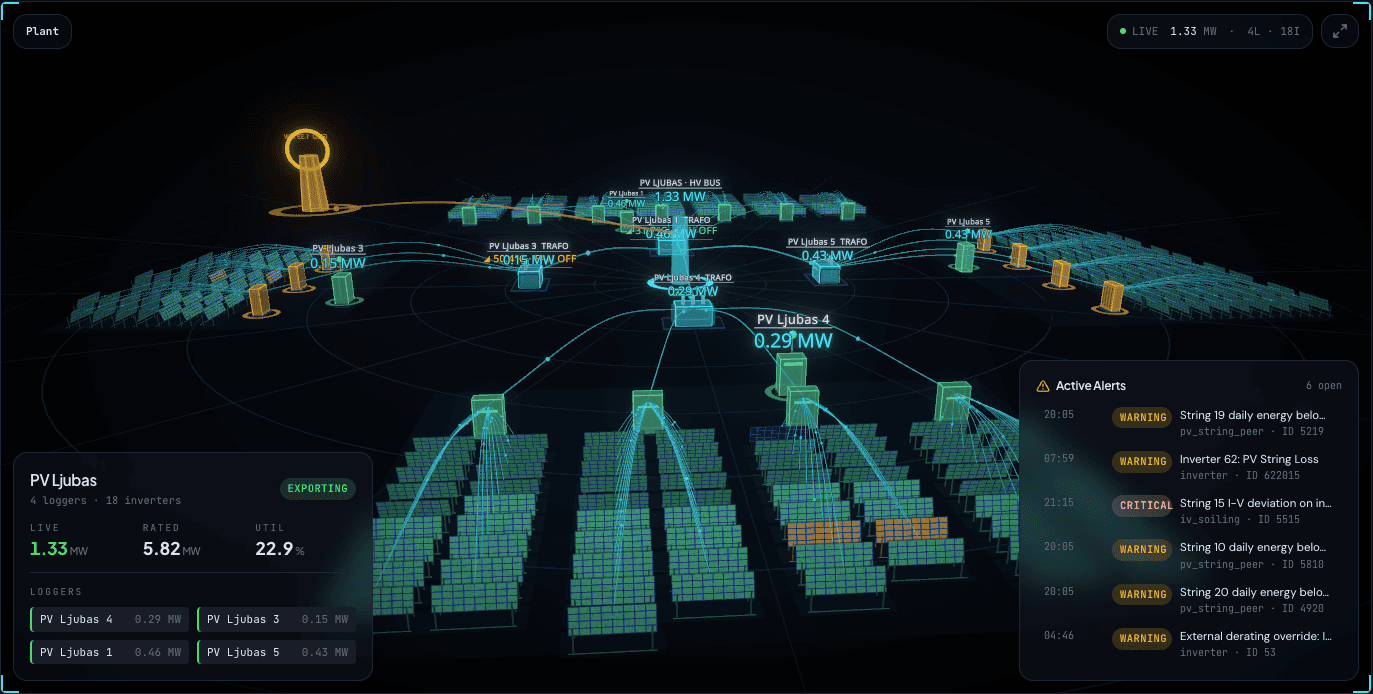 DYNVOLT — interactive 3D live SCADA plant view