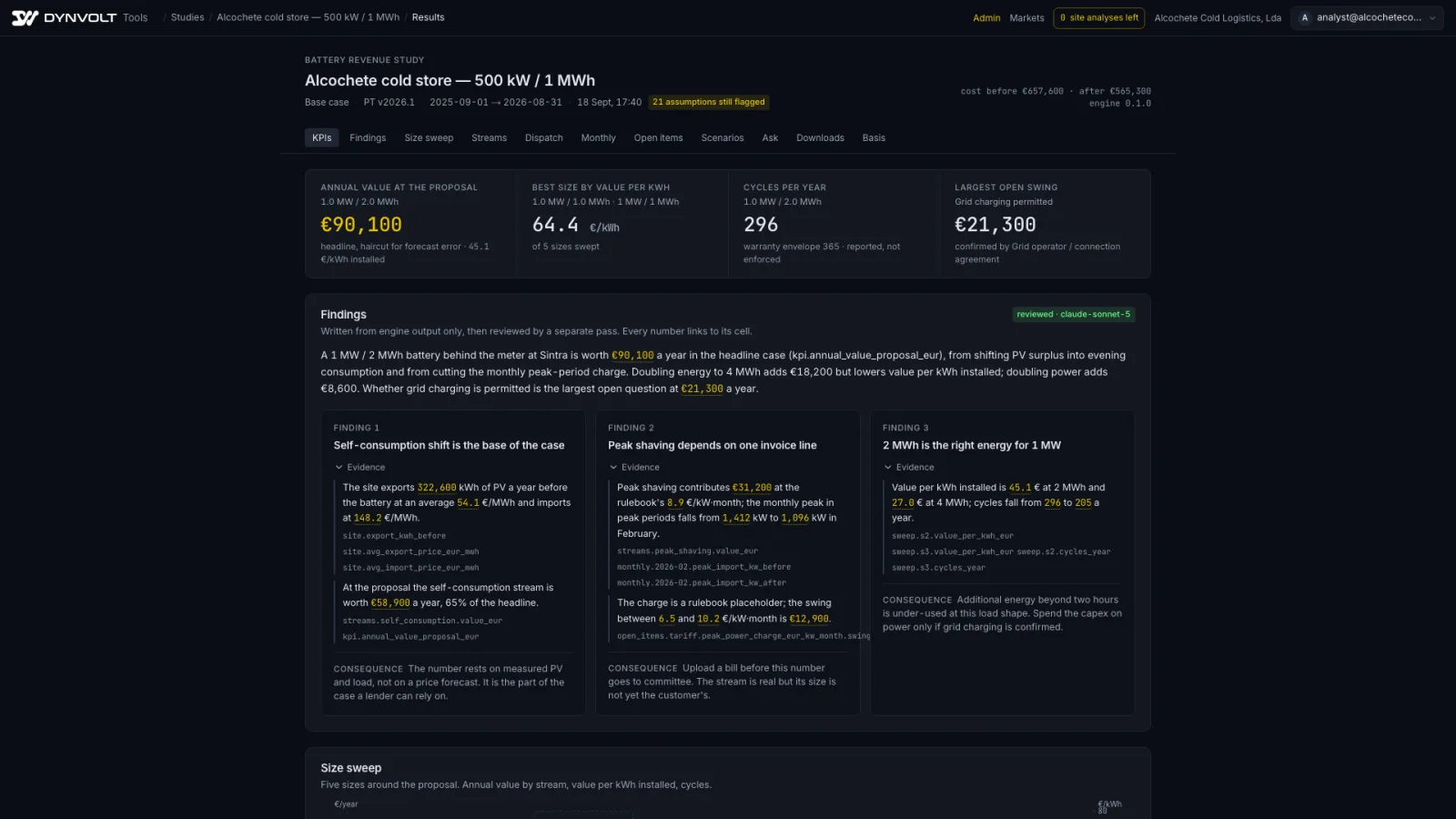 Results screen of a battery revenue study on a synthetic Portuguese C&I site: annual value, best size by value per kWh, cycles per year, largest open swing, and three reviewed findings with evidence.