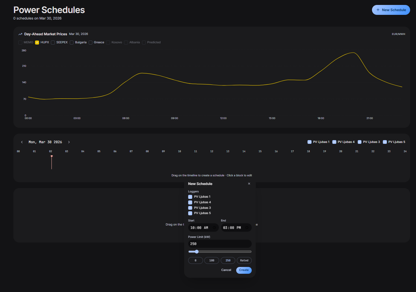 DYNVOLT Power Schedules — market price timeline overlay